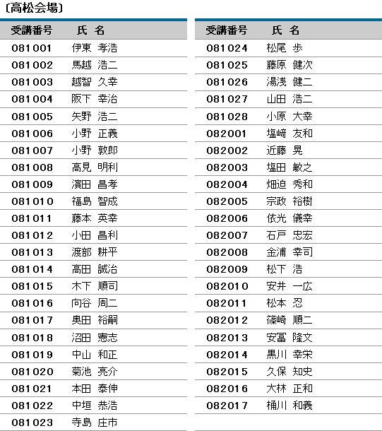 平成25年度 登録防水基幹技能者 合格者