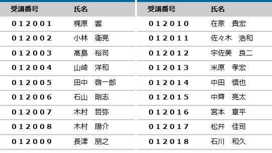 2020年度 登録防水基幹技能者 合格者