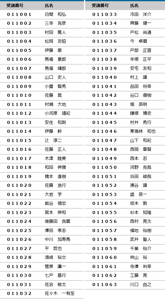 2020年度 登録防水基幹技能者 合格者