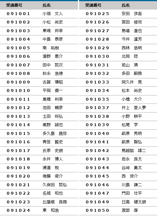 2020年度 登録防水基幹技能者 合格者