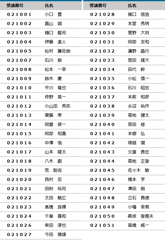 2021年度 登録防水基幹技能者 合格者