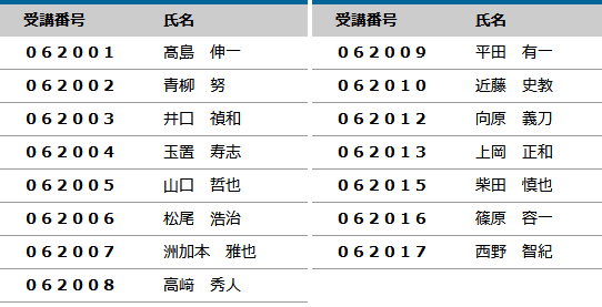 2021年度 登録防水基幹技能者 合格者