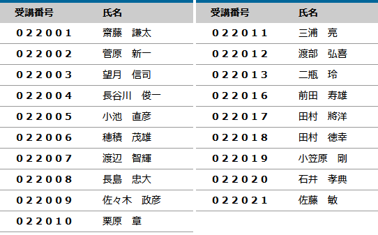 2021年度 登録防水基幹技能者 合格者