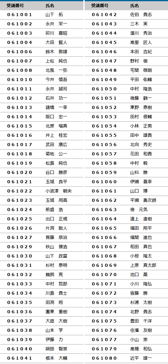 2021年度 登録防水基幹技能者 合格者