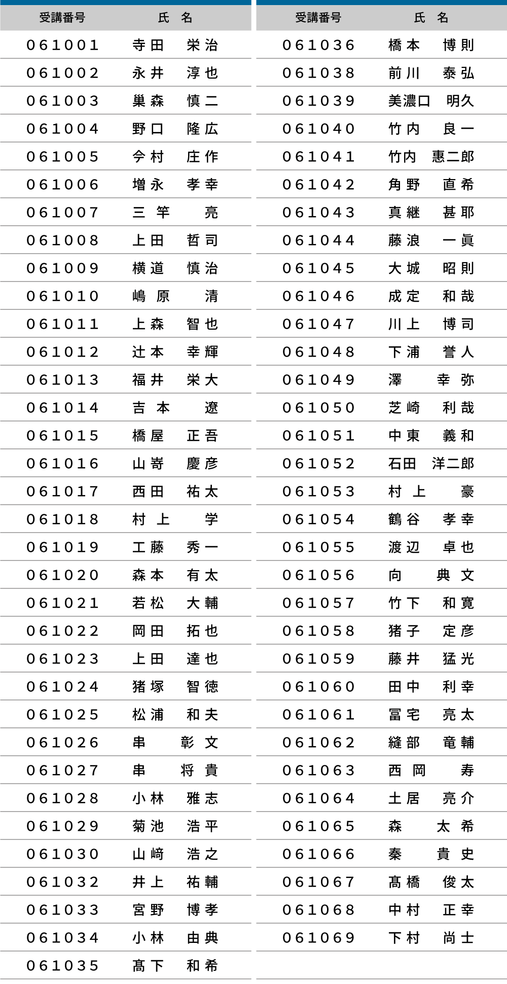 2023年度 登録防水基幹技能者 合格者