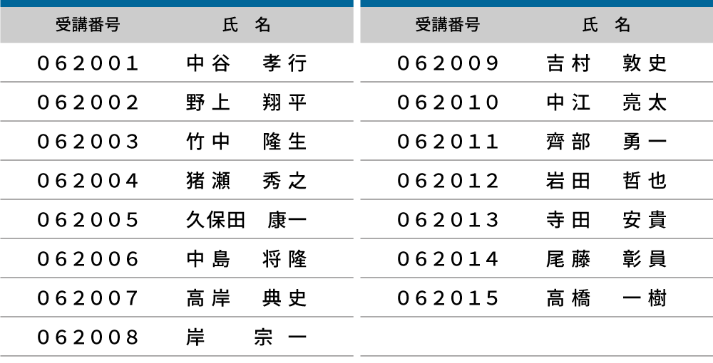 2023年度 登録防水基幹技能者 合格者