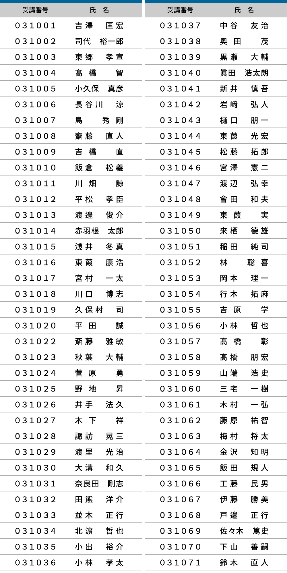 2023年度 登録防水基幹技能者 合格者