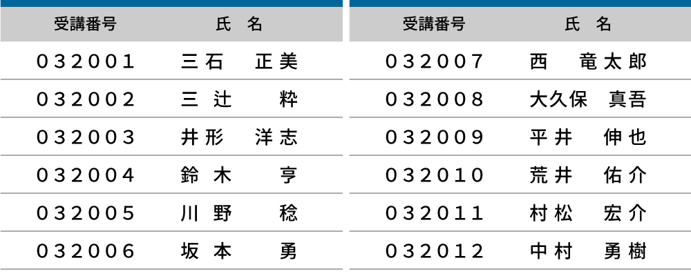 2023年度 登録防水基幹技能者 合格者