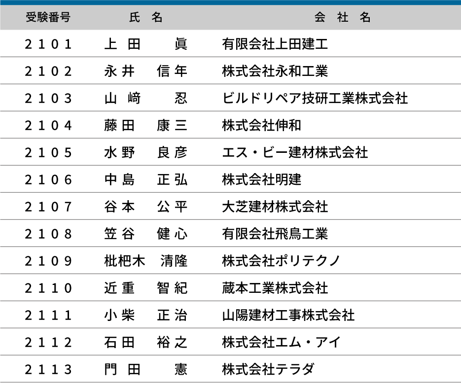 2023年度（第21回）防水施工管理技術者認定試験 合格者