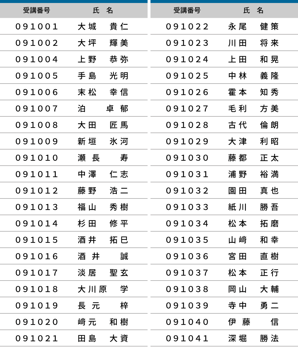 2025年度 登録防水基幹技能者 合格者