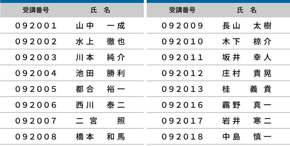 2025年度 登録防水基幹技能者 合格者