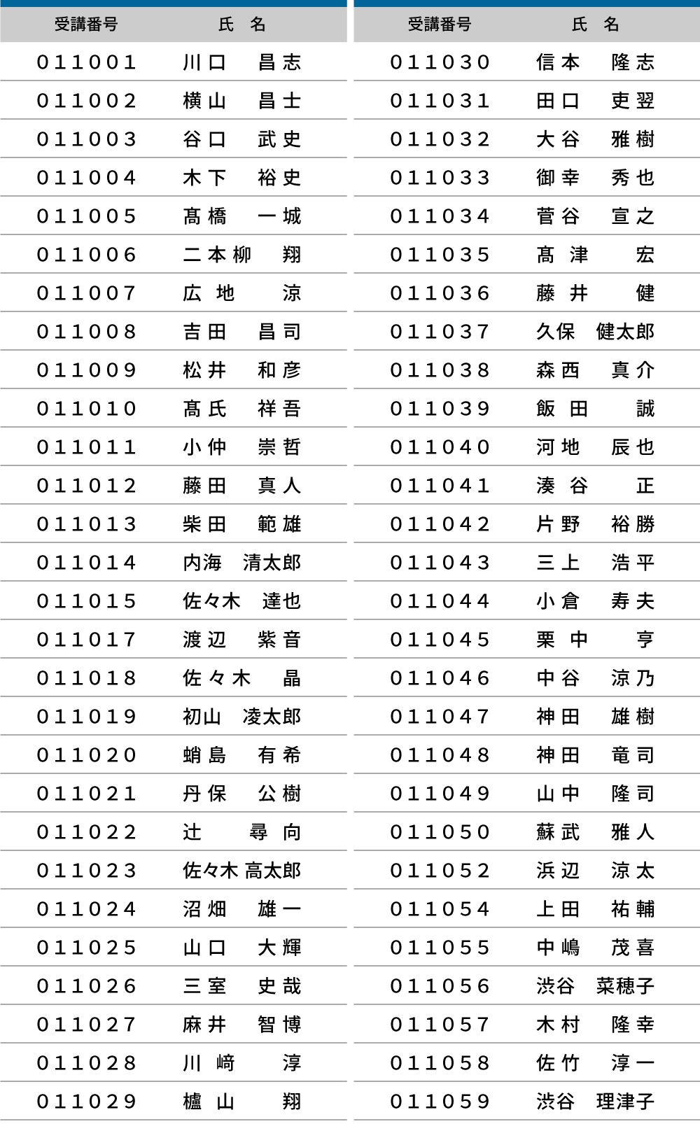 2025年度 登録防水基幹技能者 合格者