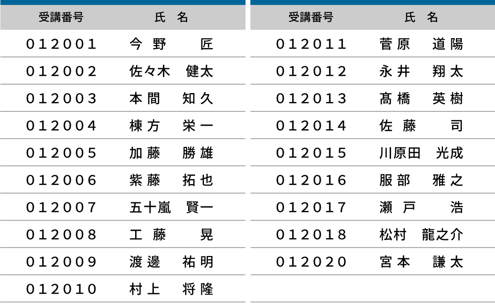 2025年度 登録防水基幹技能者 合格者