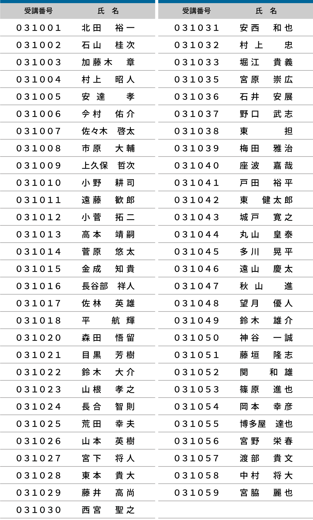 2025年度 登録防水基幹技能者 合格者