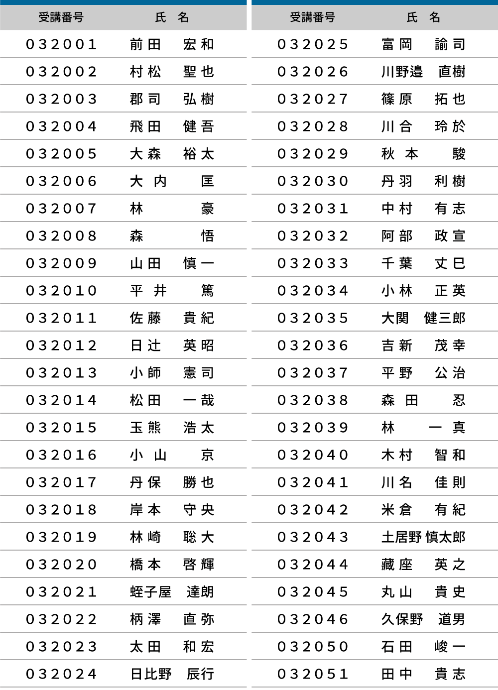 2025年度 登録防水基幹技能者 合格者