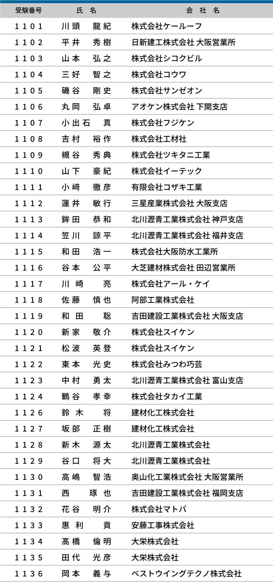 2025年度（第23回）防水施工管理技術者認定試験 合格者