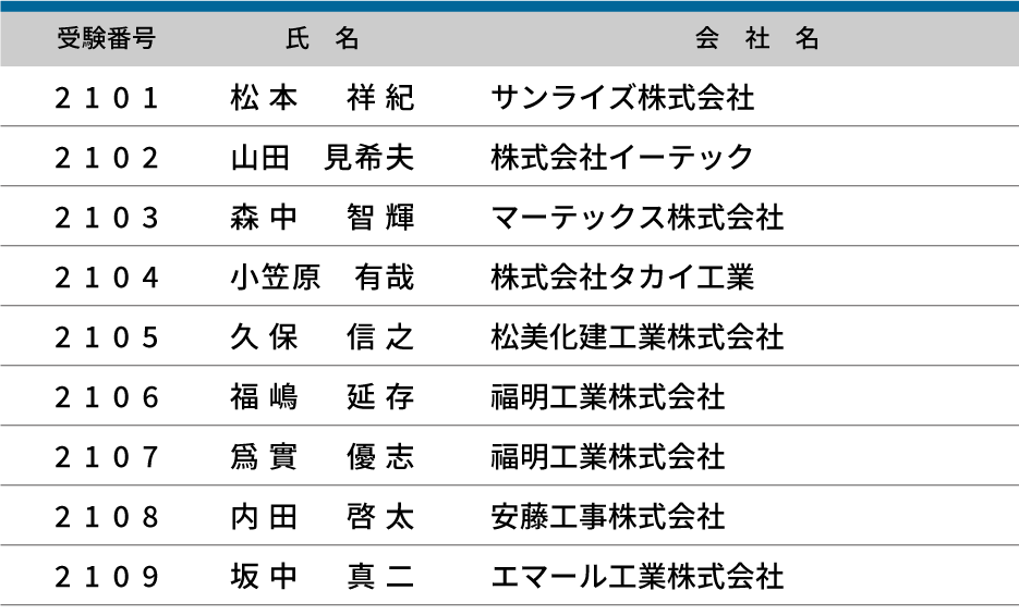 2025年度（第23回）防水施工管理技術者認定試験 合格者